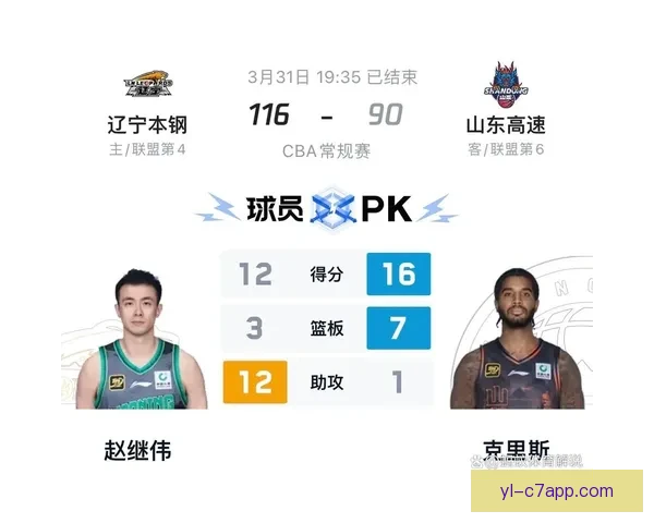 辽宁负山东威尔斯满分多人低迷